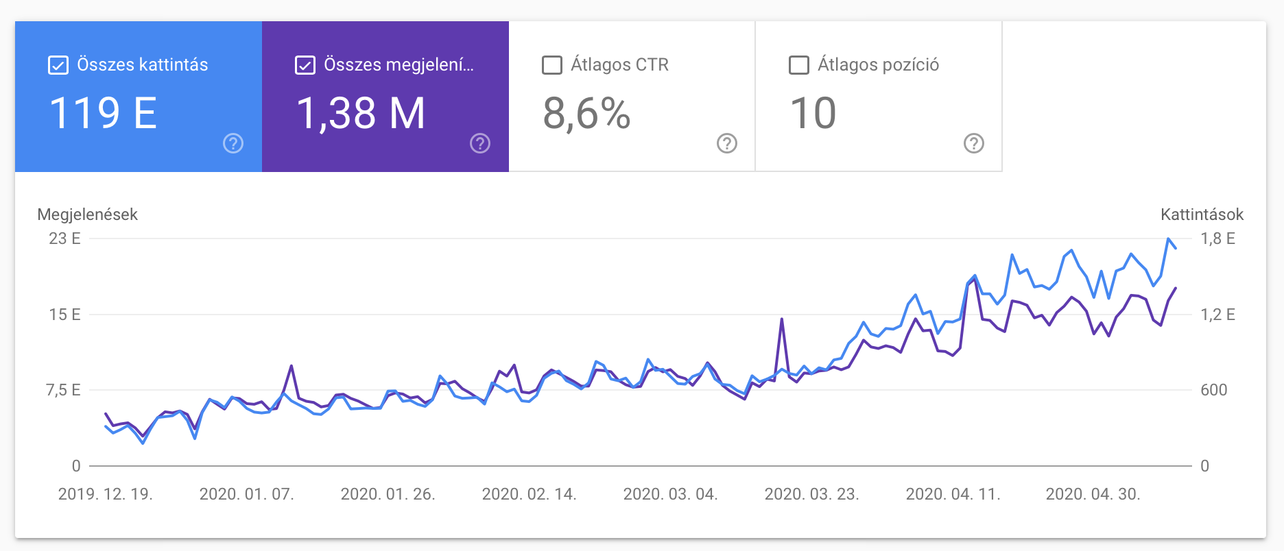 Google Search Console statisztika